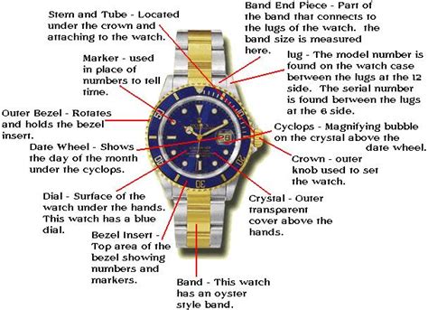 rolex watch parts names|rolex watches parts & accessories.